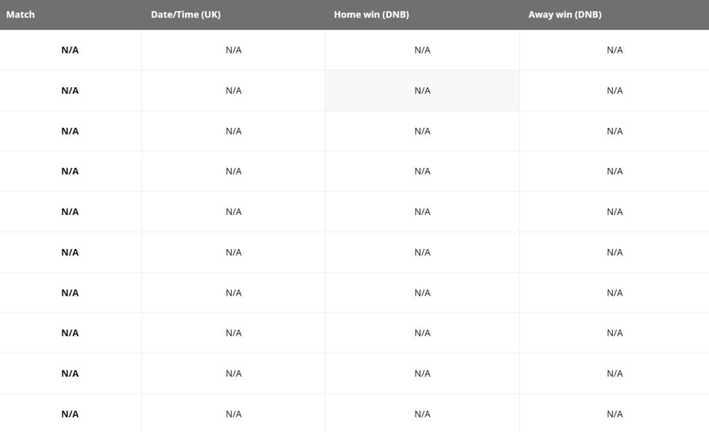 图片[1] - Giải Thích về “Draw No Bet” – Một Thị Trường Cược Phổ Biến - Kèo Nhà Cái