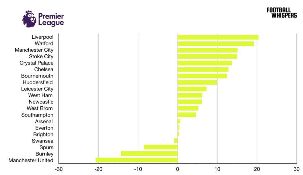 图片[1] - Expected Goals (xG / xGA) Explained: How to Make Great Bets? - Kèo Nhà Cái