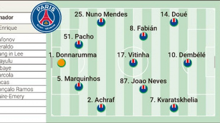 AS Media dự đoán đội hình xuất phát trận chung kết UEFA Champions League: Lautaro kết hợp cùng Little Thuram, Dembélé và K7 tham chiến. - Kèo Nhà Cái